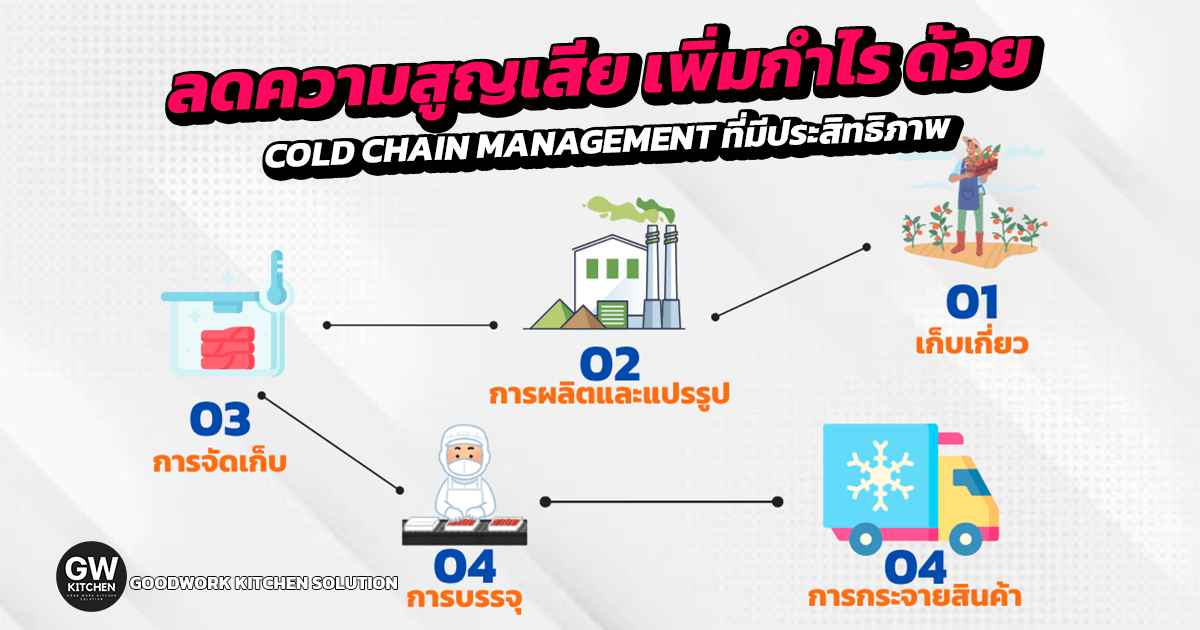 cold chain management